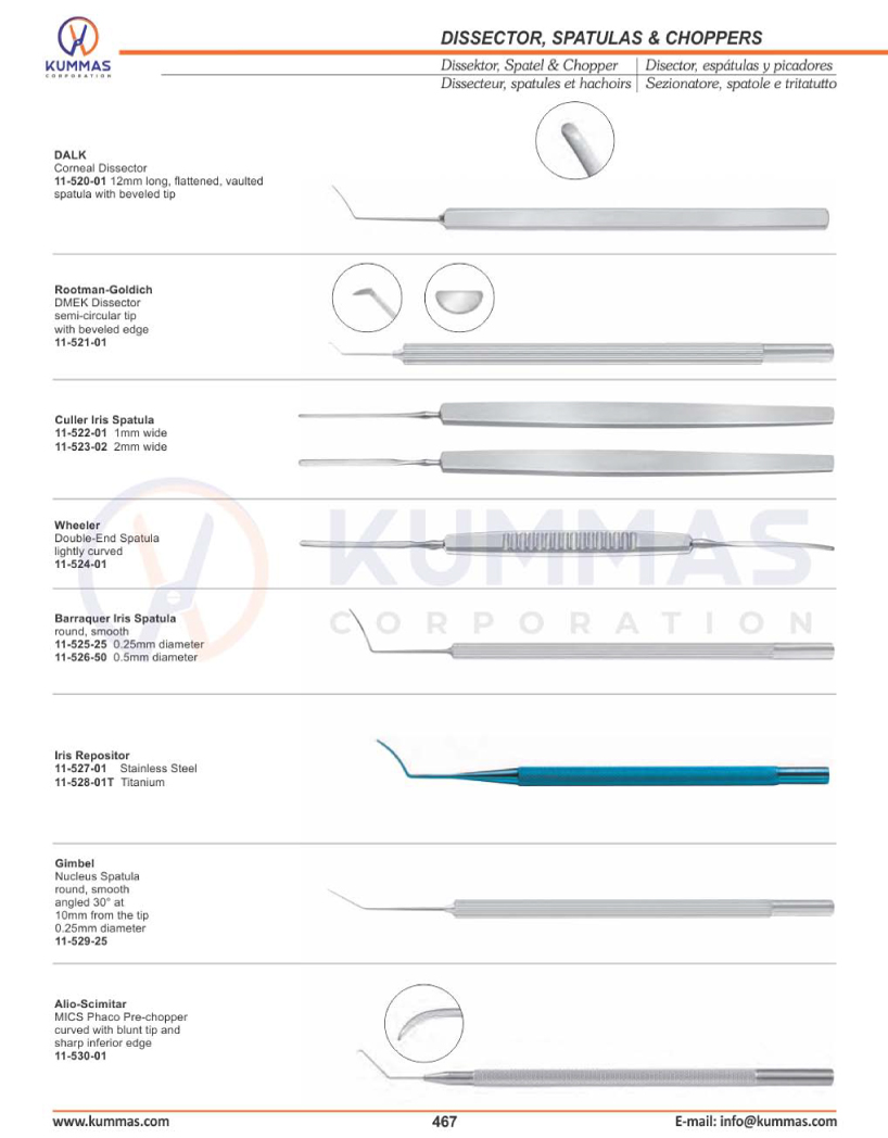 Dissector, Spatulas & Choppers