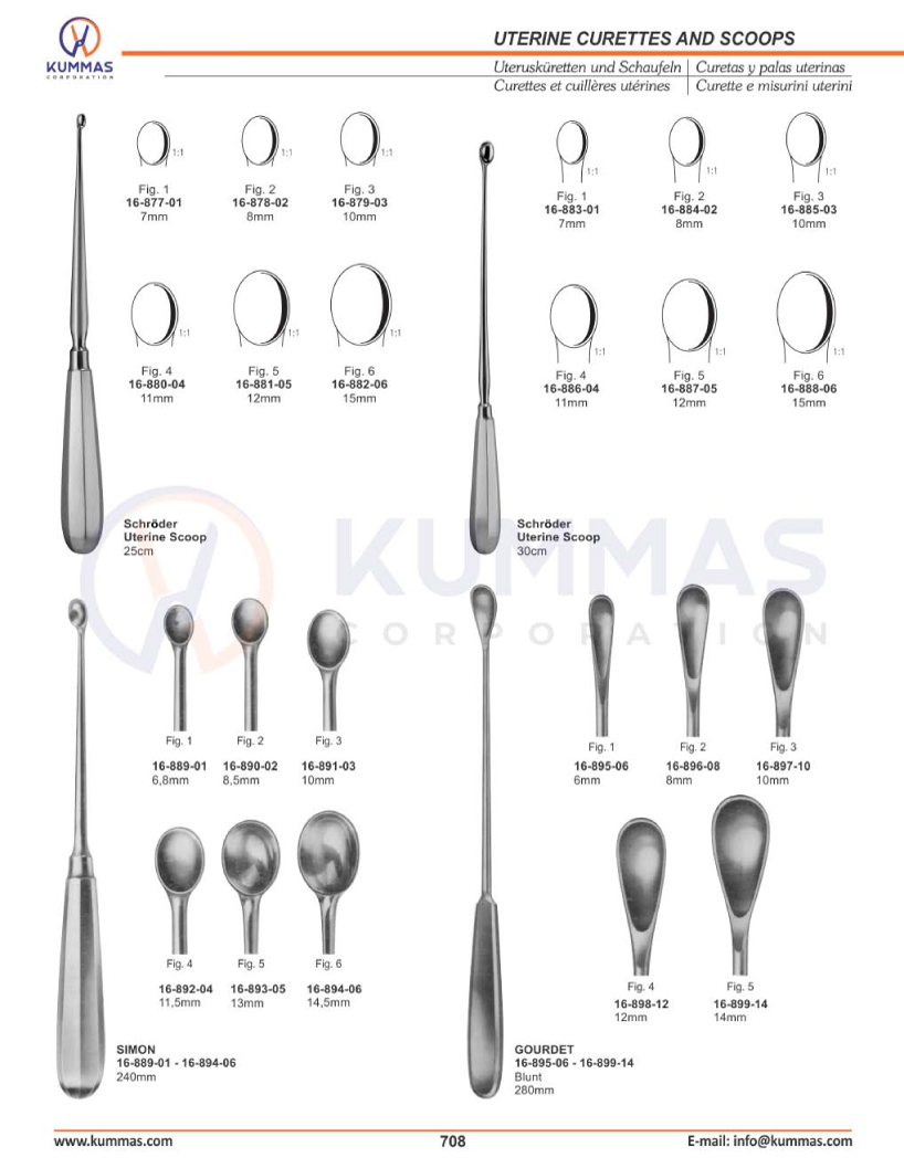Uterine Curettes and Scoops